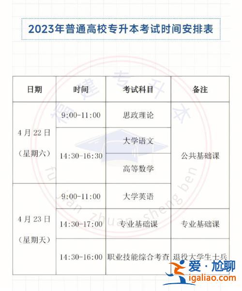 专升本统招考试时间 统招专升本考试时间2024？