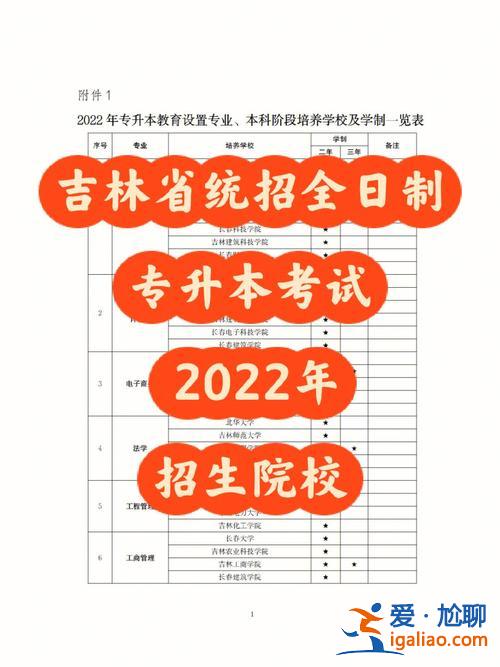 吉林省2024年专升本，吉林省专升本院校有哪些？