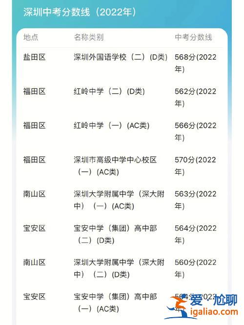深圳中学升学率(深中今年成绩怎么样)？