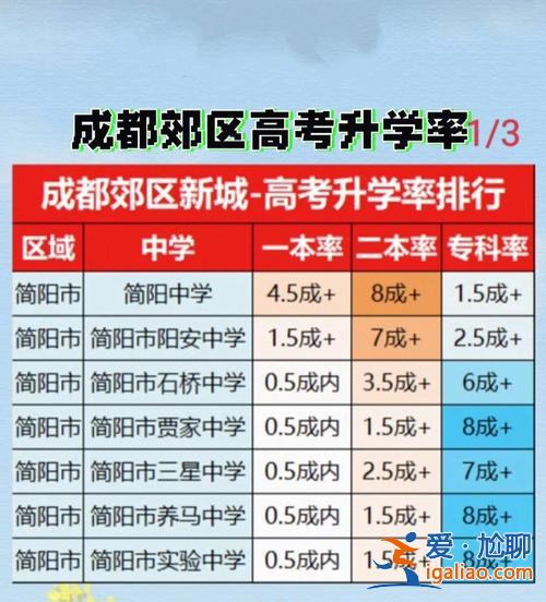 升学率高的中学？2023第四高级中学高考升学率？