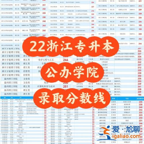 浙江大学专升本条件(浙江省专升本加分最新政策)？