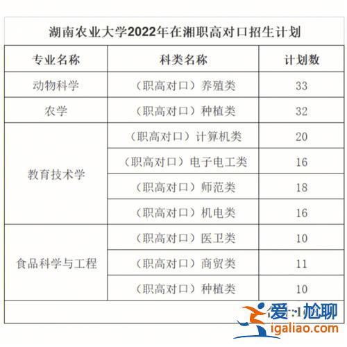 计算机类湖南对口升学，湖南职高对口高考2023年招生计划？
