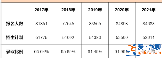2010年西安中考升学率，2010年陕西高考一本录取率？