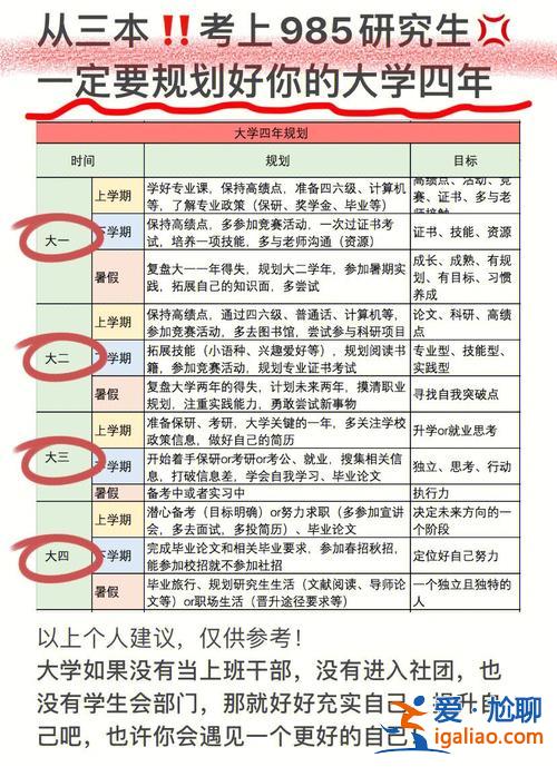 985大学升学(为什么考取985大学人不办升学宴)？