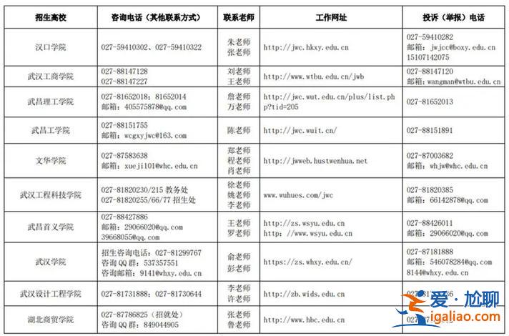 2024专升本3 2报名时间(20243+2专升本什么时候报志愿)？