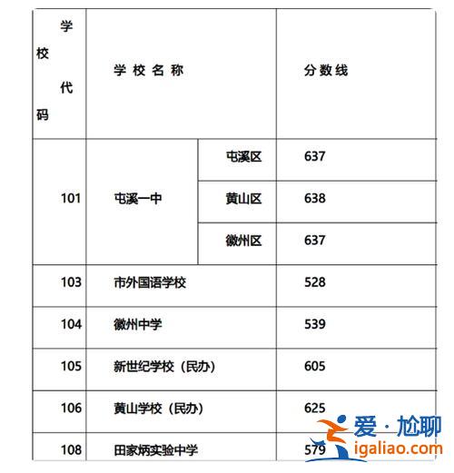 合肥龙川中学高考升学率，2024田家炳高考升学怎么样？