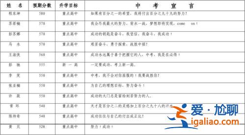 升学考准备的自我介绍 升学目标怎么写？