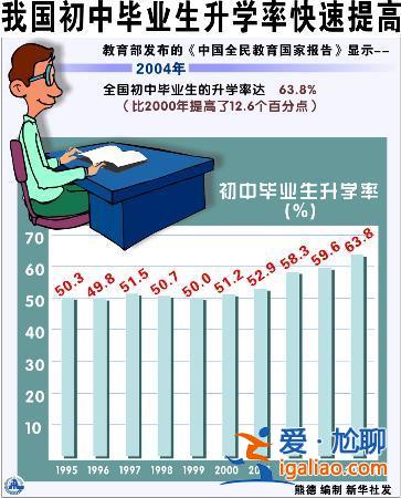 升学率为什么会提高 国家为什么要控制初中升学率？