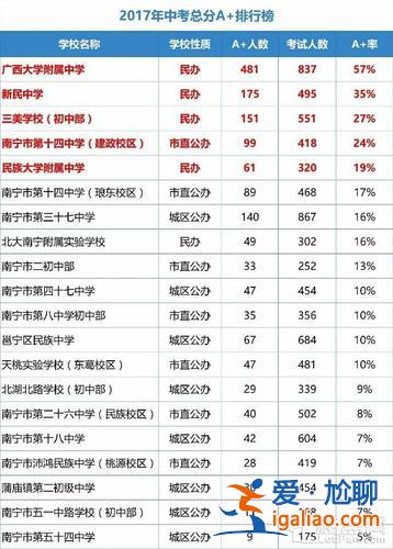 十四中的升学率(南宁十四中升学率)？