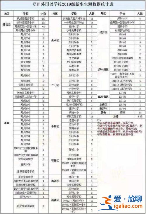 郑州中学升学率？郑州中学初中部升学率？