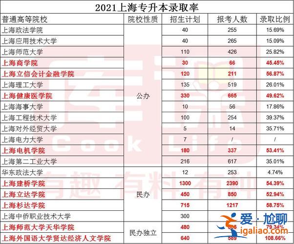升学率包括大专吗吗(3+2大专升学率有几多)？