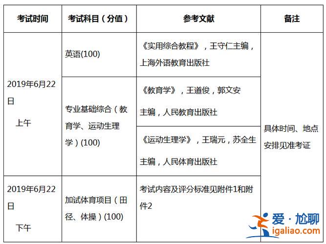 体育教育专升本都考啥？体育专升本考试科目及标准？