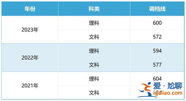 北京建筑大学升学去向查询(北京建筑大学法学专业升学率)？
