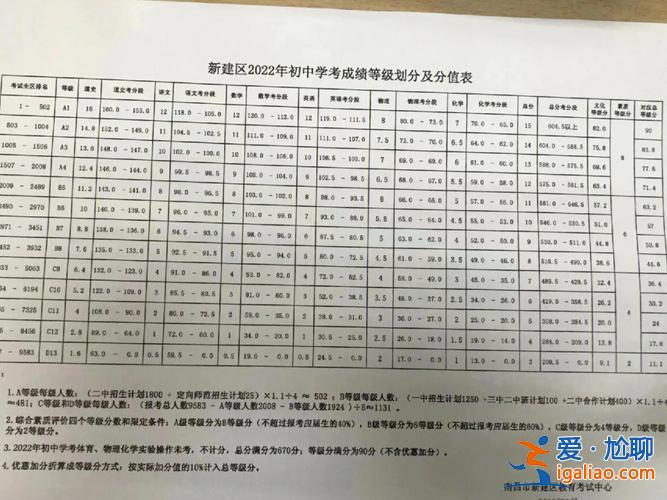 中考升学率20%怎么算(中考等级分怎么排的)？