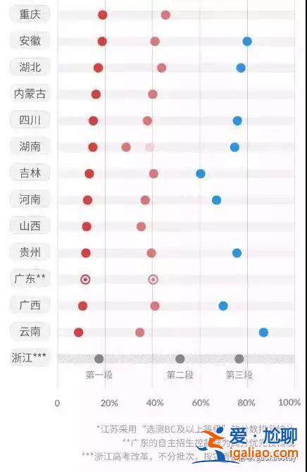 2008年浙江高考升学率(浙江历年高考人数)？
