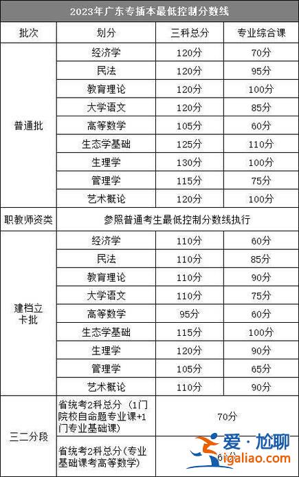 2020年专升本考试大纲 2024年专升本大纲时间？