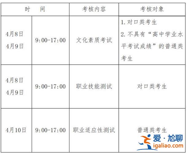 吉林对口升学2020卷子？2024年吉林省对口升学考试时间？