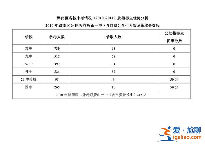 唐山开二升学率，唐山26中升学率？