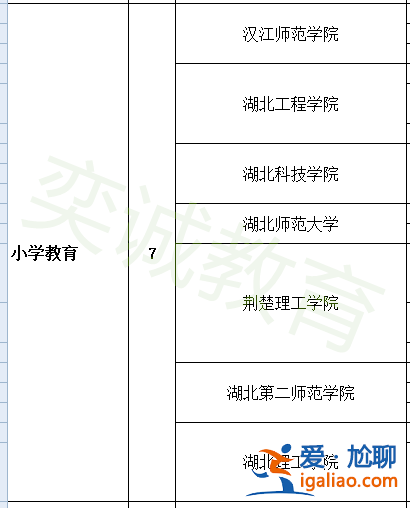 小学教育专升本的学校 专升本小学教育专业都有哪些学校？