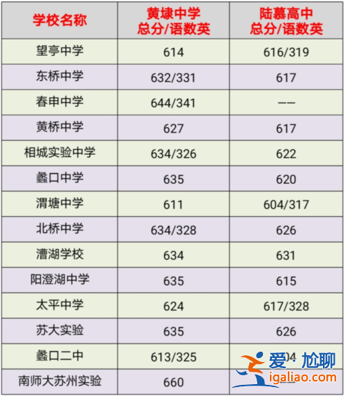 上海金山区高中升学率 木渎金山高级中学金山班考一本的升学率是多少？