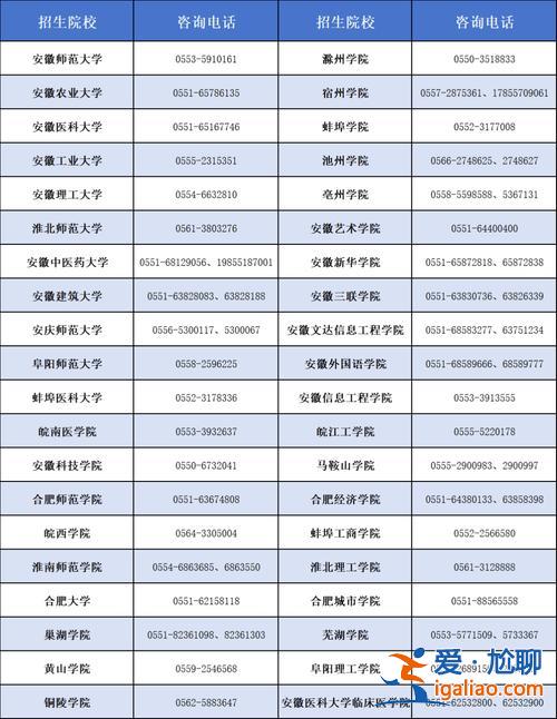 安徽专升本第一学历？安徽电气工程职业学院有专升本吗？