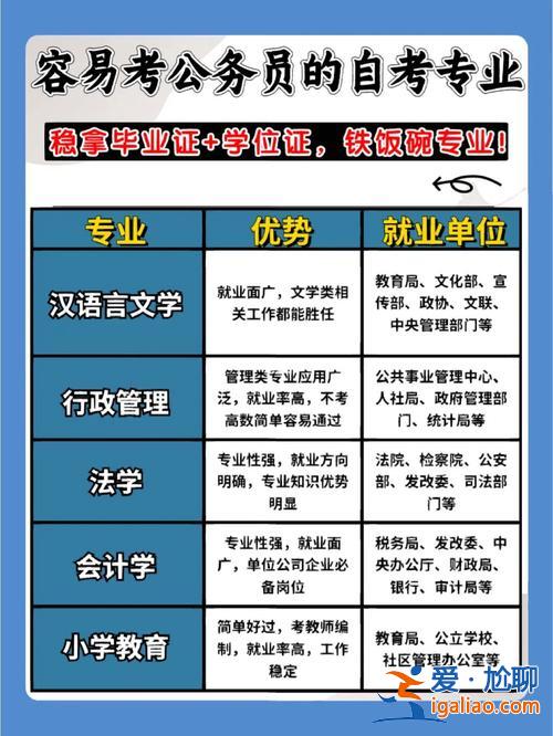 公务员咋提升学历？公务员怎么提高学历？