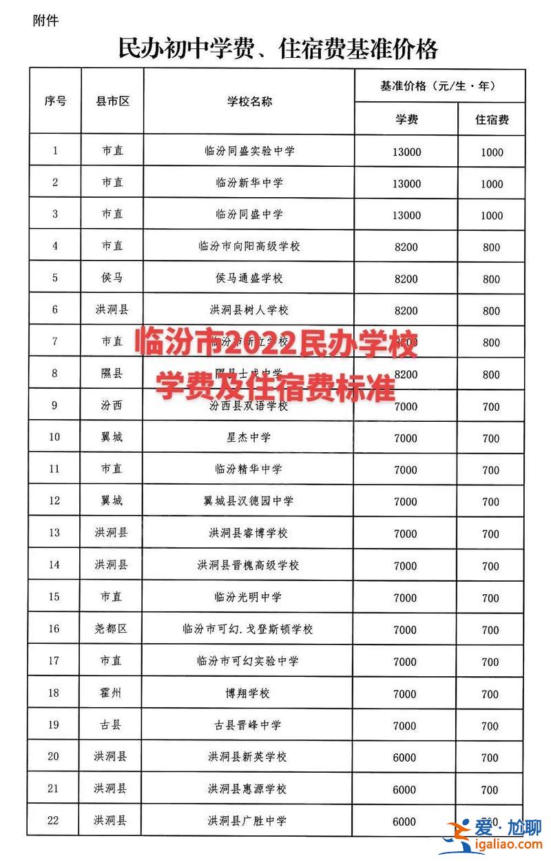 临汾今年升初中升学率 临汾新博学校升学率怎么样？