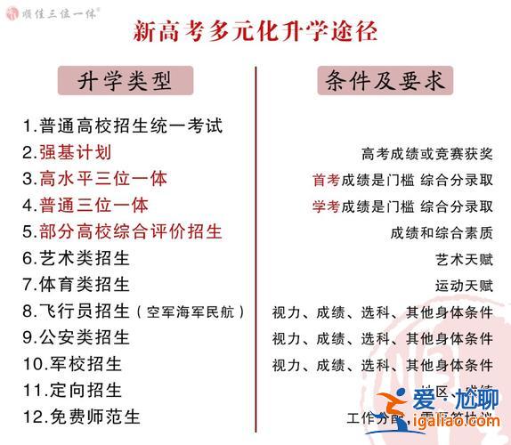 浙江小学毕业升学系统网址？浙江省高考的升学途径？