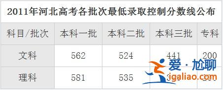 河北省高考升学分数？2011年河北省高考分数结果？