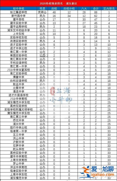 江北浦外初中升学率 上海浦东新区最好的初中是哪所？