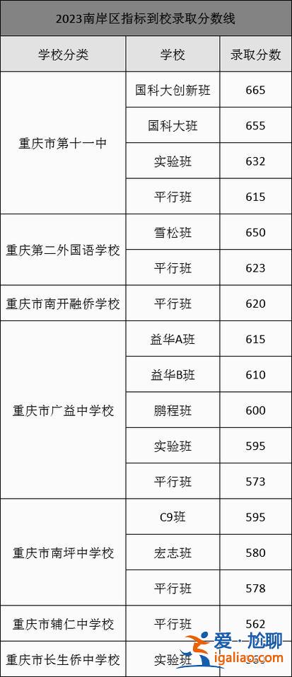 重庆中考升学率历年排名 重庆中考普高录取率？