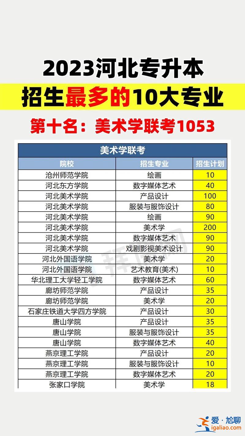 河北专业计算机对口升学？2023河北对口计算机可以报考哪些学校？