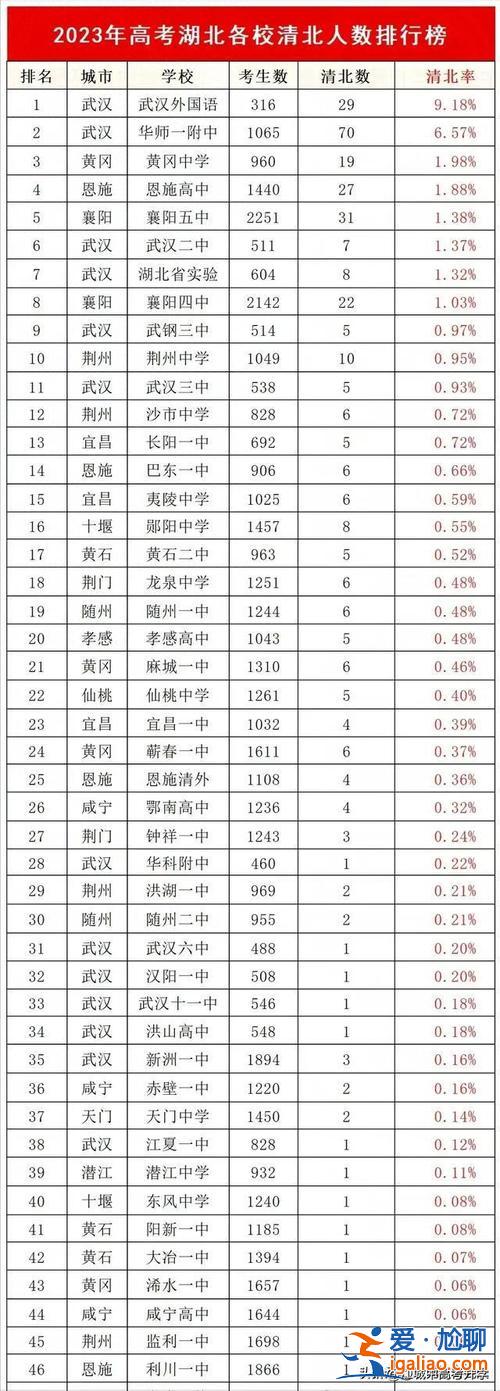 华一初中升学率2021，深圳华一实验学校高考升学率？