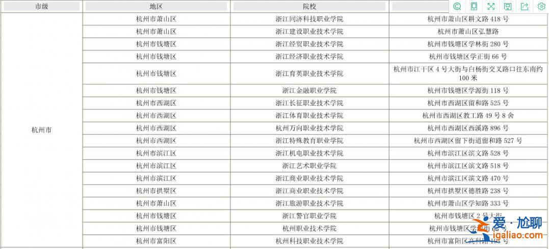 杭州专升本考试地点，浙江杭州有哪些专升本院校？