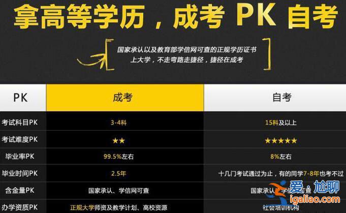 成人升学历有用吗 成人高考文凭有用吗含金量高不高？