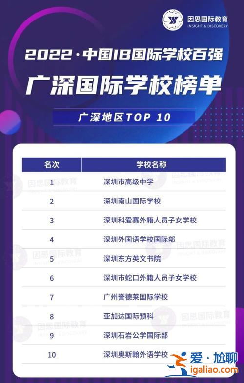 宝安国际部升学率，东方英文书院高考升学率？