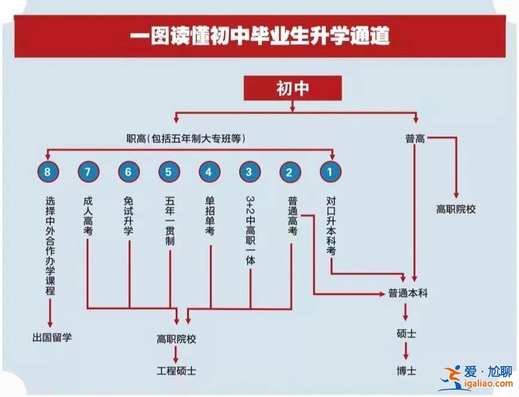 上海国际学校升学路径？上海海洋大学九个学院？