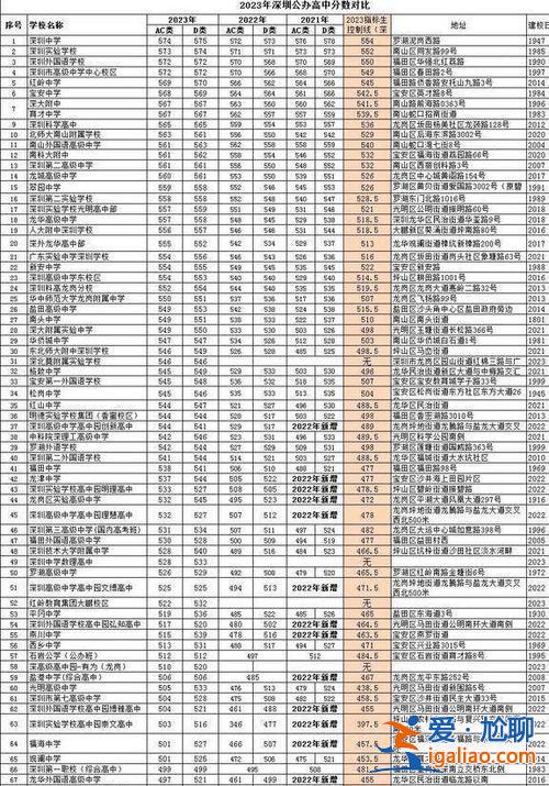 北环中学升学率2021？深圳松泉中学升学率？