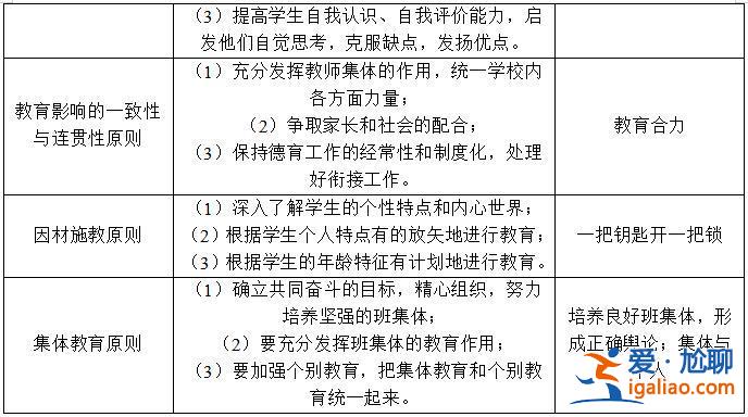 如何提升学科育德能力 提升直接德育课程实效的关键点是？