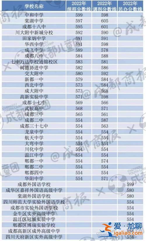 09年小学升学率多少 2009年四川本科升学率？