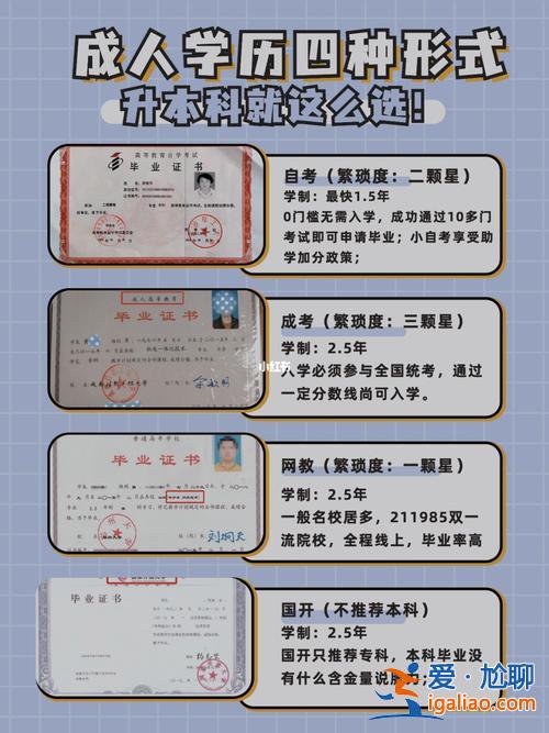 毕业五年提升学历，五年制技校毕业可以升本吗？