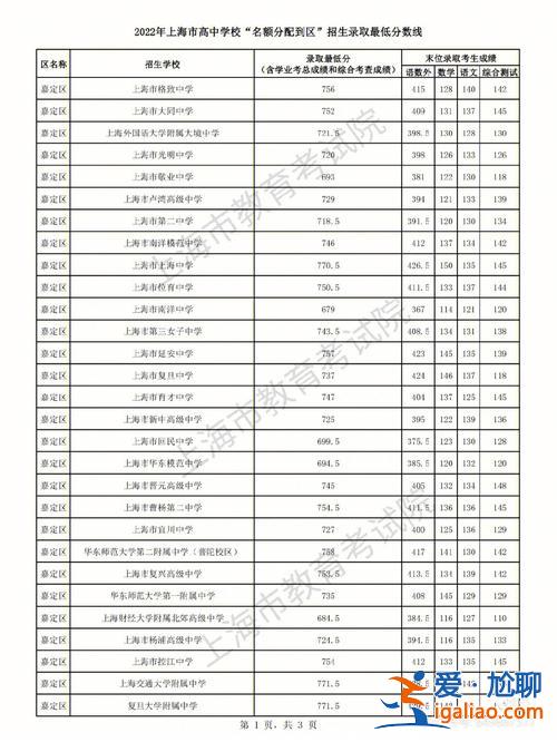 嘉定各初中升学率？嘉定初中升学率一般多少？