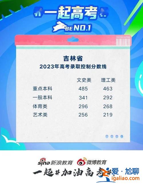 吉林省高考升学官网？吉林省高考400分是什么水平？
