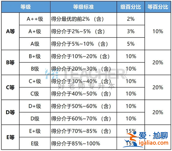 专升本升本率(五年一贯制升本科通过率是多少)？