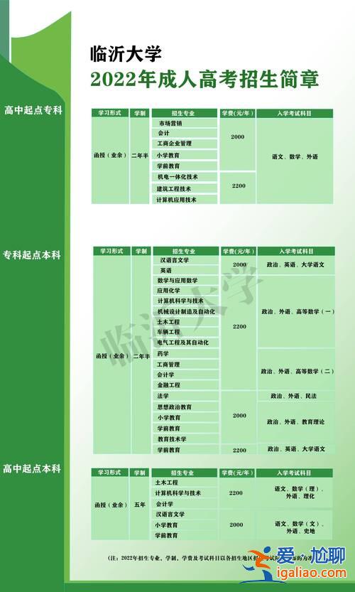 成人提升学历排行榜 有没有适合成人大专学历可考的证书？
