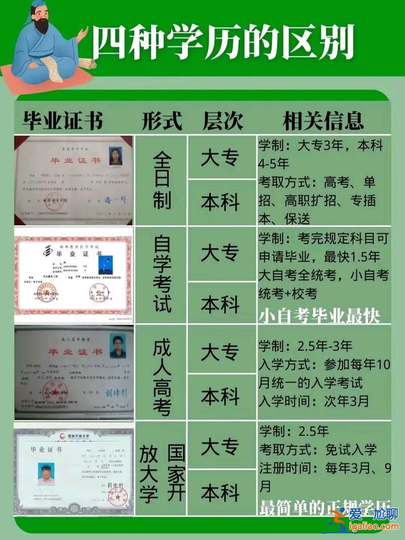 提升学历学校名单查询 学历低，哪里有又可以学到技术，又能提升学历的学校？