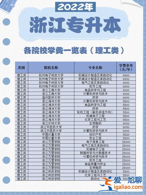 专升本要交钱吗(专升本大约要多少学费)？
