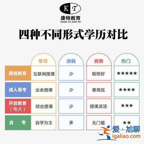 成人提升学历网络教育？成人学历提升网络课程报名方式？