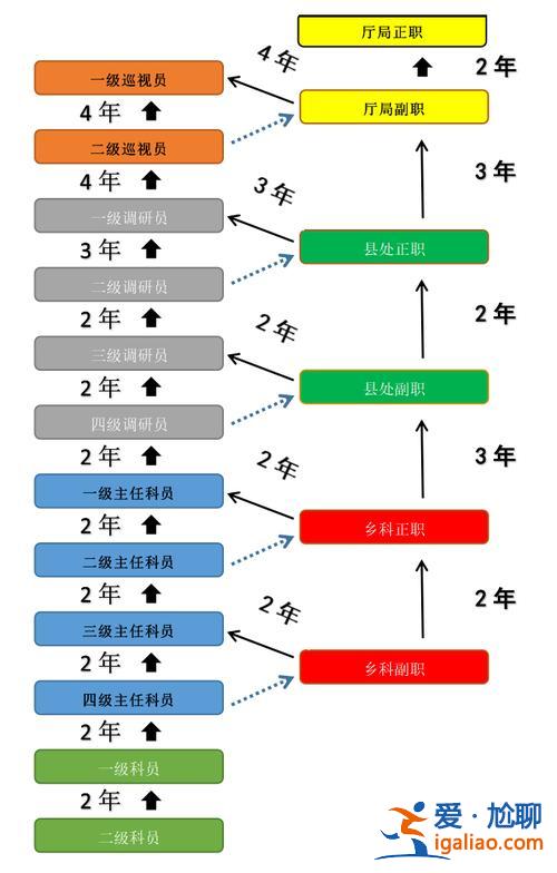 事业单位人员晋升学历 事业单位职级晋升条件和程序？