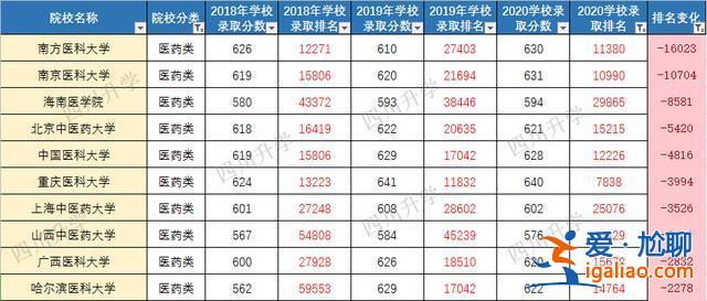 03升学率(03年的孩子高几)？